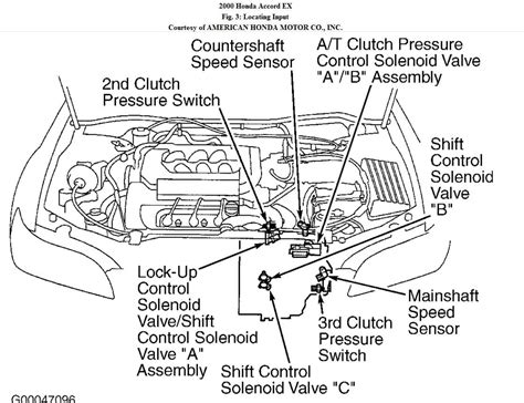 Honda Civic Engine Bay Diagram Green Pass