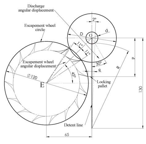 Thomas Earnshaw"s chronometer escapement constructive geometry ...