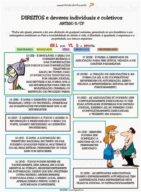 Mapa Mental Sobre Direitos Humanos Guma