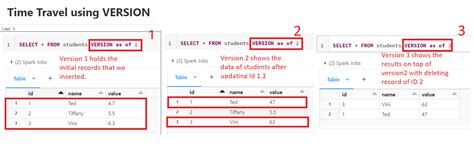 Time Travel with Delta Tables in Databricks? - Spark By {Examples}