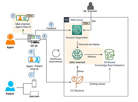 Tuto Startup Learn How Amazon Pharmacy Created Their Llm Based Chat U