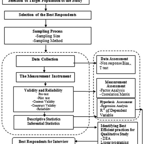 Operational framework. | Download Scientific Diagram