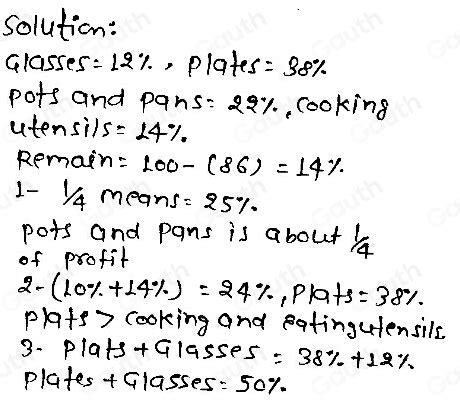 Solved Iv Learning Phases And Learning Activities D Development