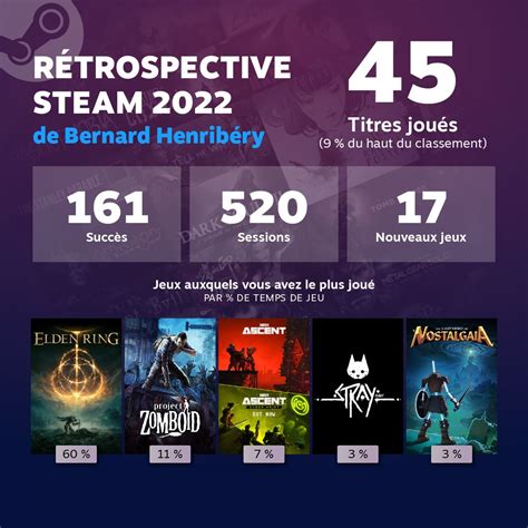 Babel Mondo On Twitter Ma R Tro Steam Sans Surprise