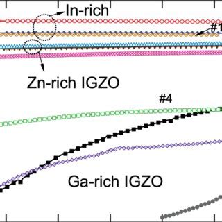 Schematic Diagram Of The Conduction Band DOS A Localized Tail State Is