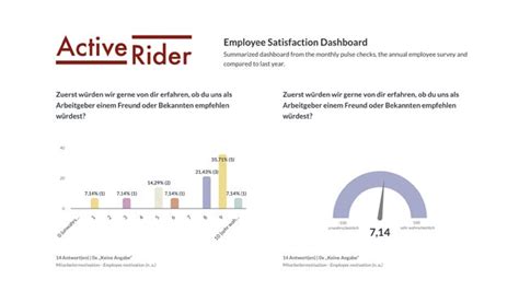 Stimmungsbarometer Fragebogen Vorlage Muster