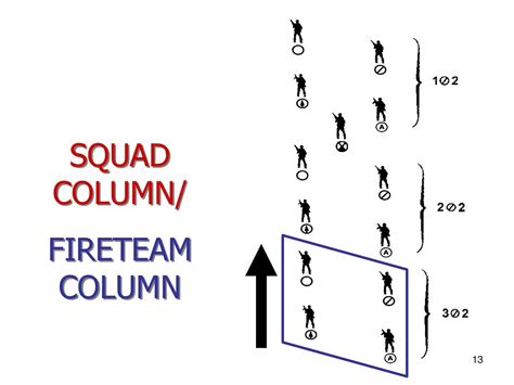 Combat Formations Ppt Download