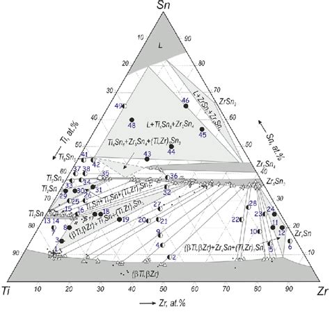 Isothermal Section At C Of The Ti Zr Sn System Single Phase