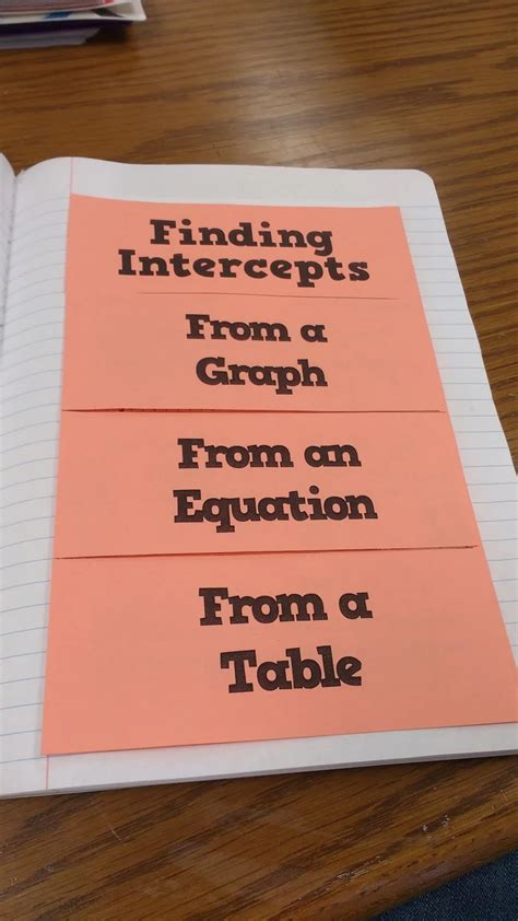 Finding Intercepts Foldable Math Love