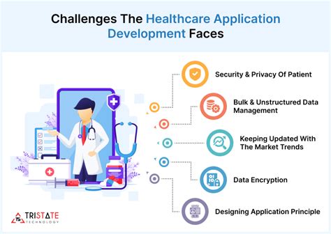 Healthcare Application Development In A Comprehensive Guide