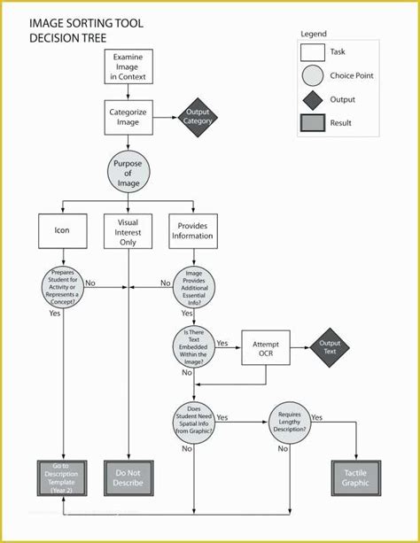 Free Flowchart Template Word Of 52 Fantastic Circular Flow Chart Word | Heritagechristiancollege