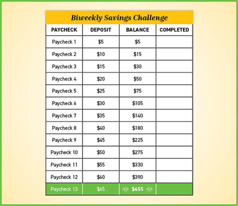 How To Do A Biweekly Money Saving Challenge Members St