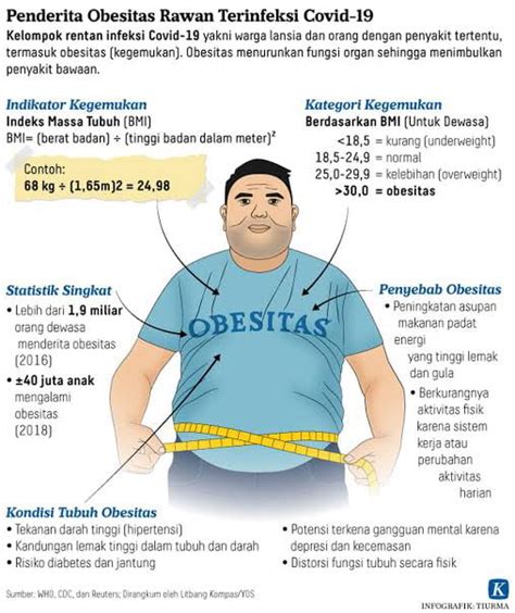 Akhirnya Turun Jg Berat Badan Kemarin Positif Obes Tingkat Gr Nyemil