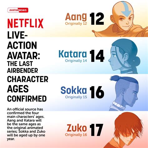 Live-Action ATLA Character Ages + Production Delayed to November : r/TheLastAirbender