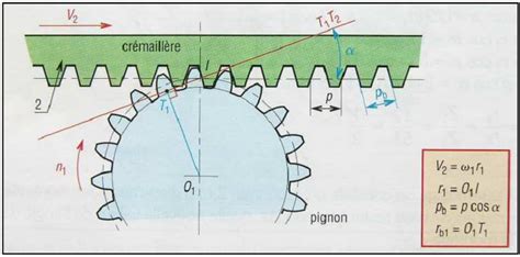 Cours Des Engrenages Page 4 Of 8 Genieelectromecanique