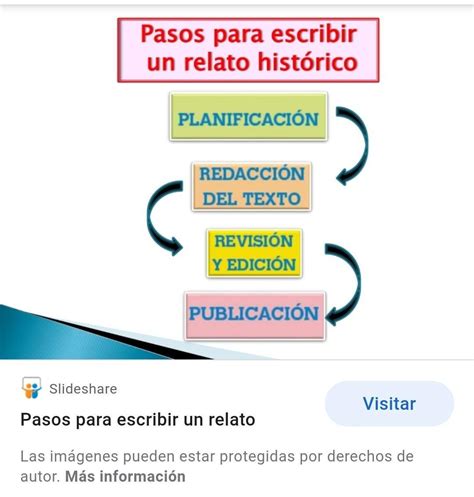 Los Pasos Para Redactor Un Relato Historico Brainly Lat