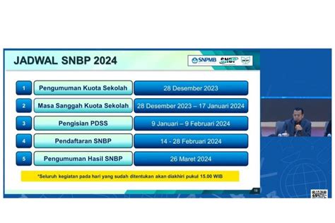 Jadwal Lengkap SNPMB 2024 SNBP Dan UTBK SNBT