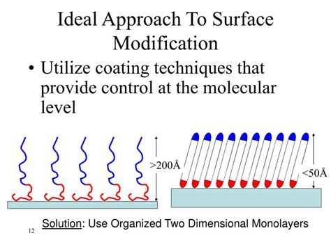 PPT - Surfaces of materials Surface Modification Techniques PowerPoint Presentation - ID:4520513