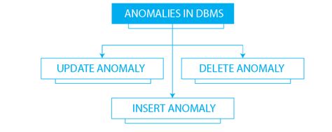 Data Normalization Explained Types Examples And Methods Estuary