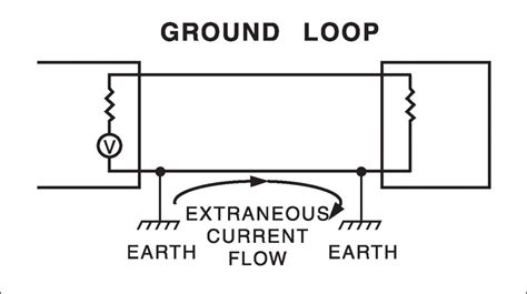 Wilkerson Instrument Company Inc Blog Ground Loop Diagram