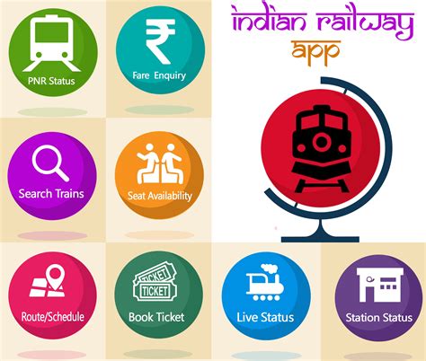 This Indian Railway App Is Fastest Train Seat Availability Checking App