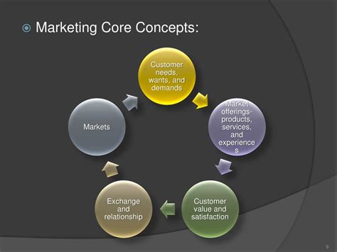 Ppt Principles Of Marketing Powerpoint Presentation Free Download