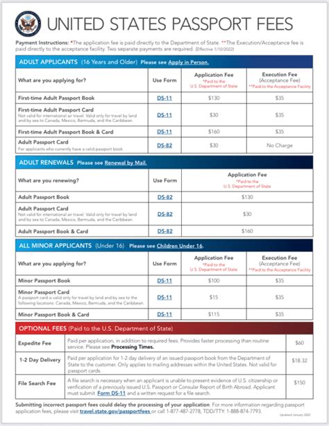 Us Passport Fees Luisa Deloria