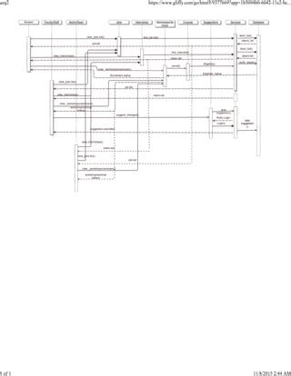 Sequence diagram | PDF