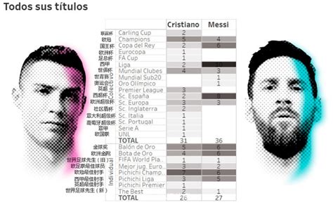 梅西c罗数据荣誉全对比！到底谁更强 新浪图片