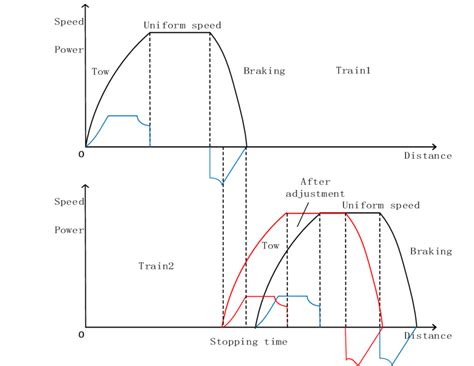 optimization  operation chart  scientific diagram