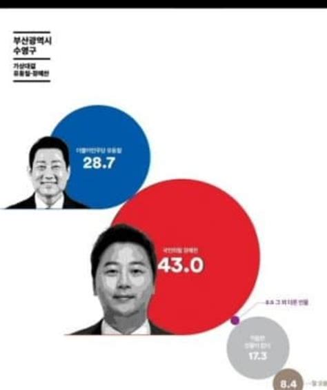 예찬아 정말 가슴 아프다 정치시사 에펨코리아