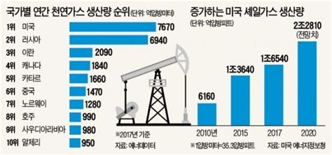 2022년 7월 21일목 한국경제신문 네이버 블로그