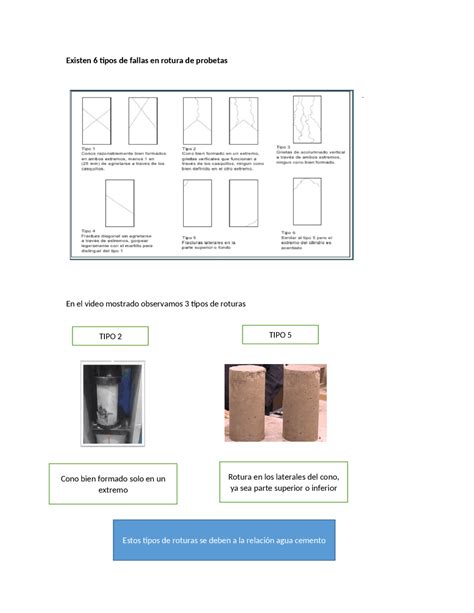 Rotura De Probetas Fallas Res Menes De Ingenier A De Materiales