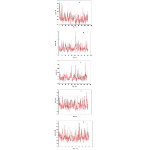 Rmsd Plot During Molecular Dynamics Simulations Of A 23 Diphenyl