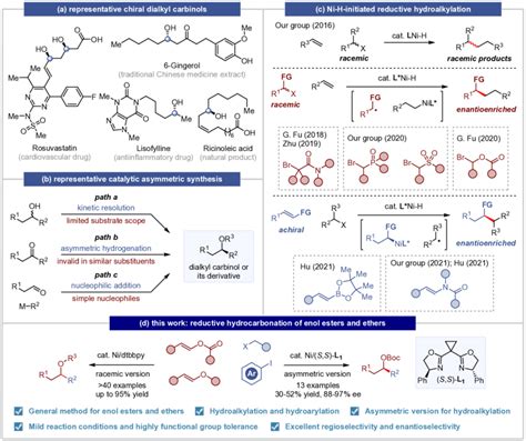 Scheme 1 State Of Art Of Catalytic Asymmetric Synthesis Of Dialkyl