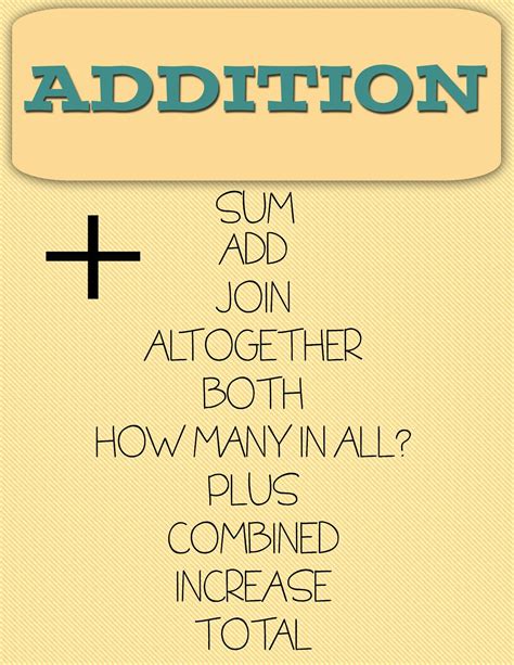 MapleSeeds Home: Addition and Subtraction Posters