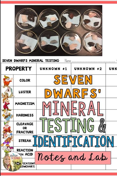 Identifying Minerals Lab Answers