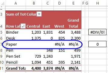 How To Hide Div 0 In Excel Pivot Table Brokeasshome