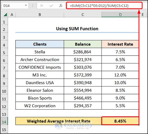 How To Calculate The Weighted Average Interest Rate In Excel 3 Methods