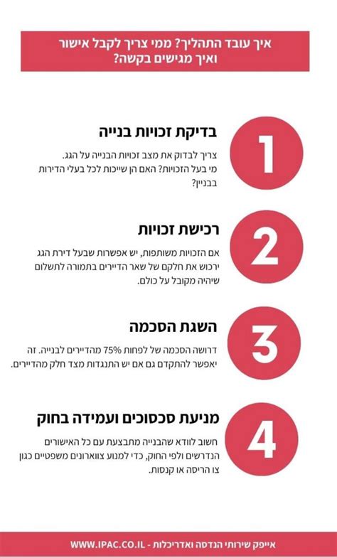 בנייה על גג משותף איך עובד התהליך והאם צריך אישור מהשכן Ipac