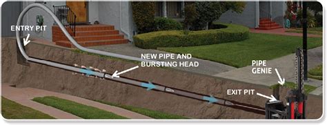 Residential Trenchless Sewer Line Replacement Drain Master Plumbers