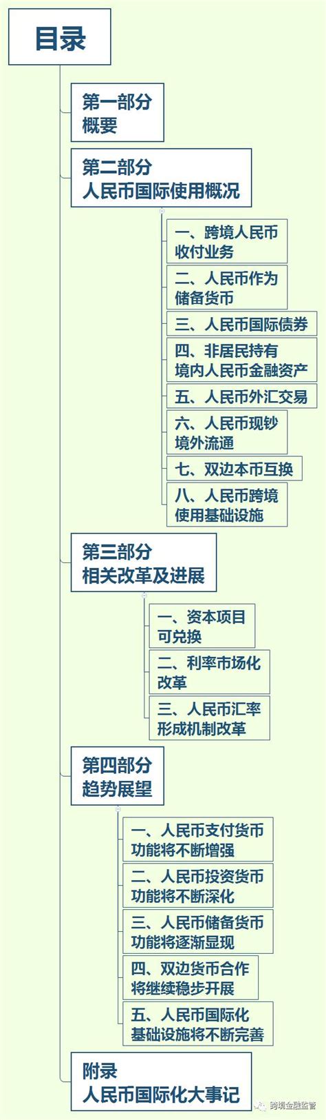 速读《人民币国际化报告（2017年）》财经头条