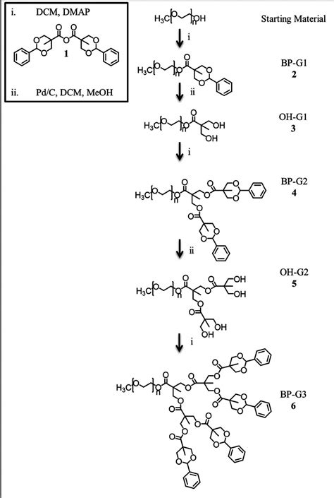 Synthesis Of Linear Dendritic Diblock Via Divergent Dendronization Of