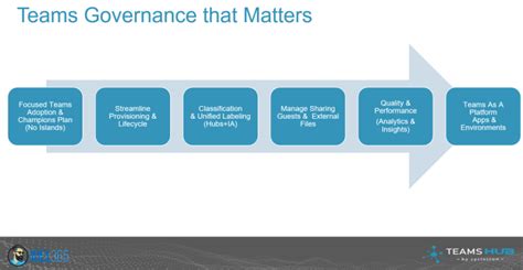 Teams Governance 6 Keys To What Really Matters