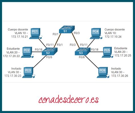 Que Es Una Vlan Y Tipos De Vlan Ccna Desde Cero Images