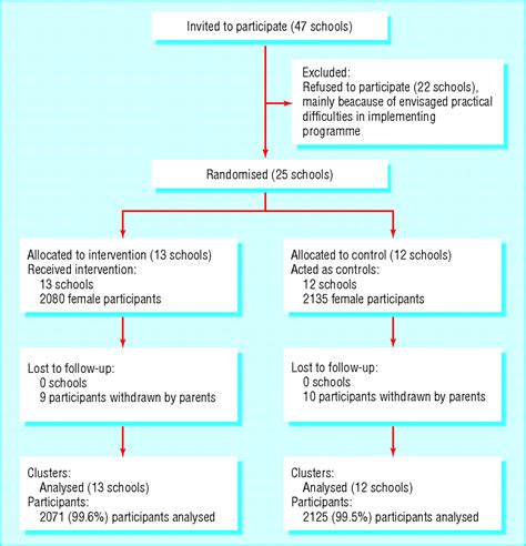 Impact Of A Theoretically Based Sex Education Programme Share Delivered By Teachers On Nhs