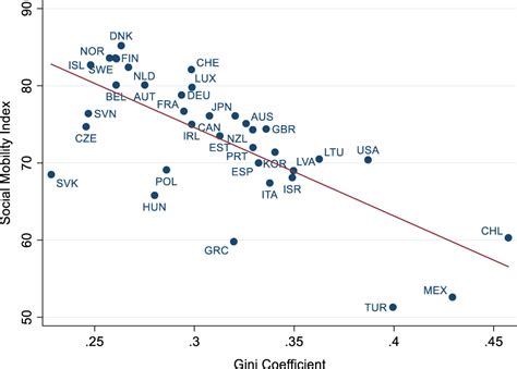 Causes And Consequences Of Income Inequality An Overview