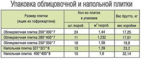 Вес плитки за 1м2: сколько весит керамическая плитка и керамогранит ...