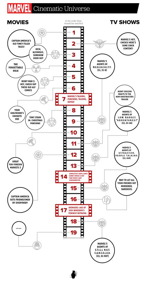 The Complete Marvel Cinematic Universe Viewing Order