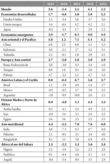 El Rol De Am Rica Latina Y El Caribe En La Iniciativa De La Franja Y La